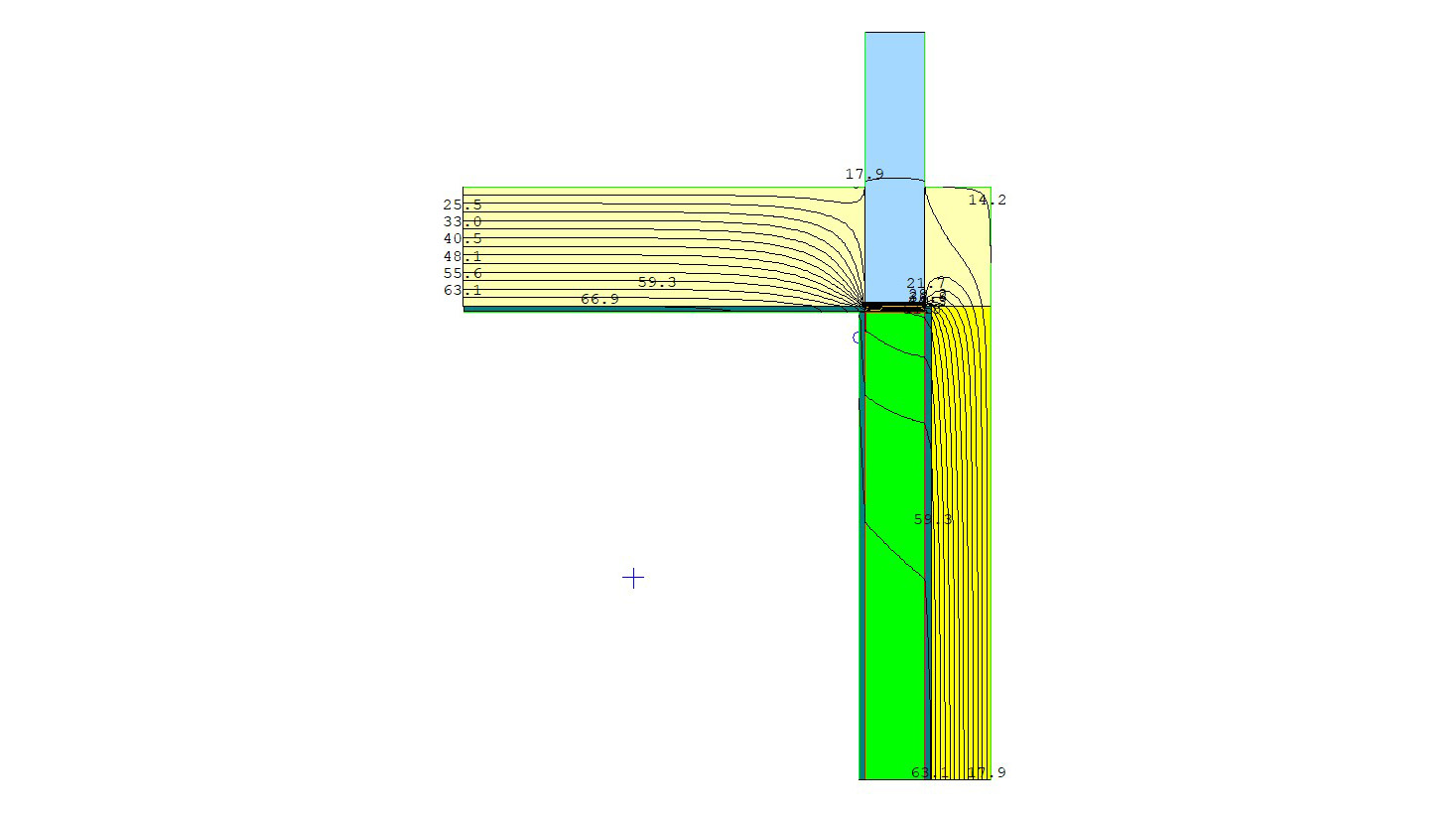 Thermal analysis in material view.