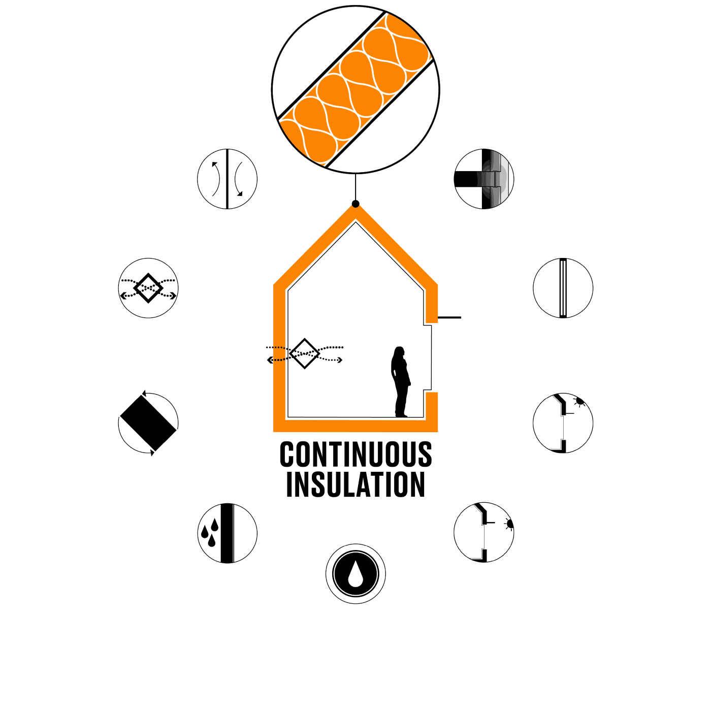continuous insulation graphic