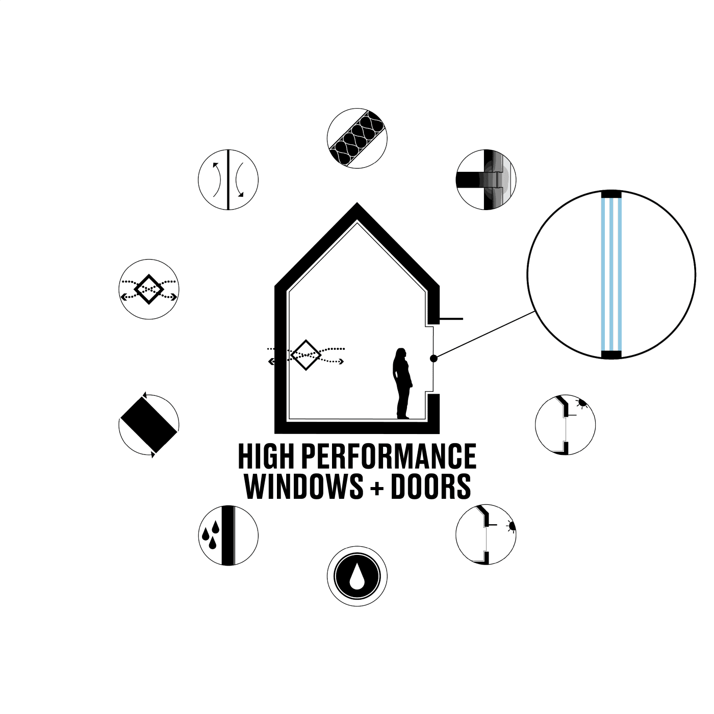 high performance windows graphic