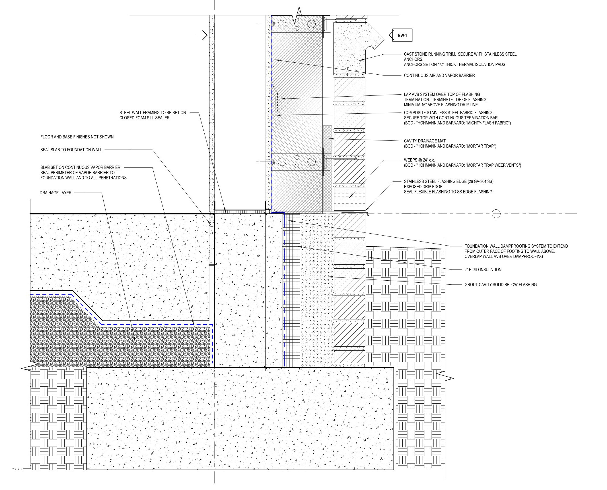 Design detail of the foundation