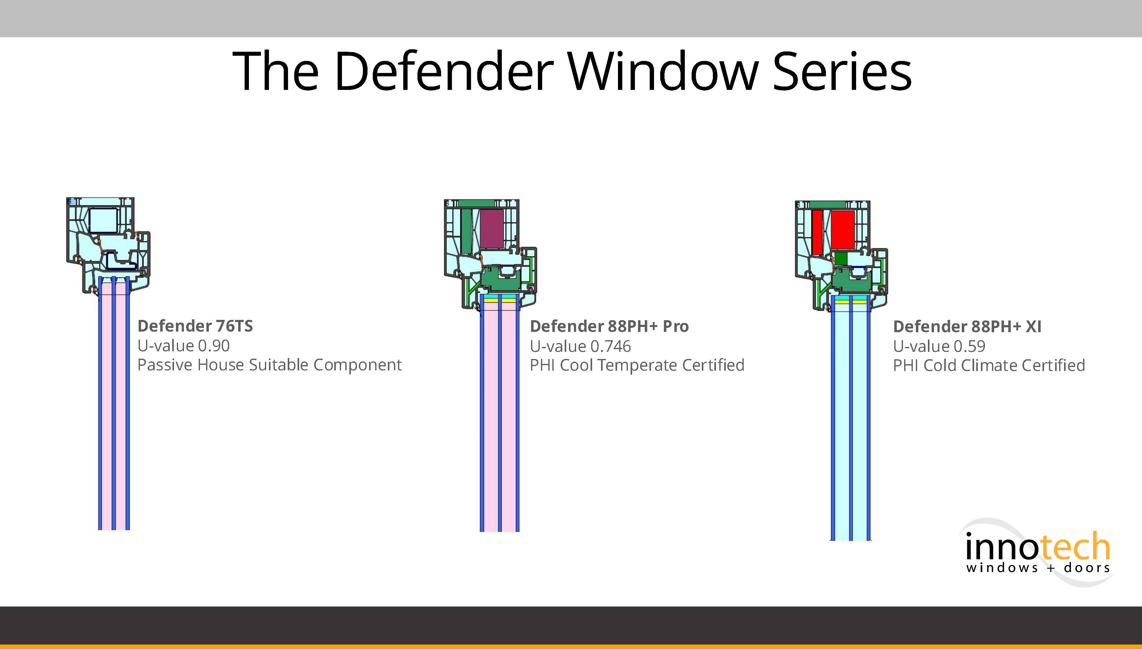 Figures 3 & 4. While the Defender window series has a range of U-values...