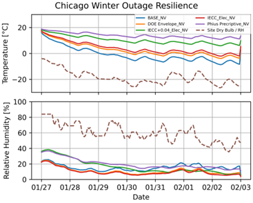 figure 1   chicago