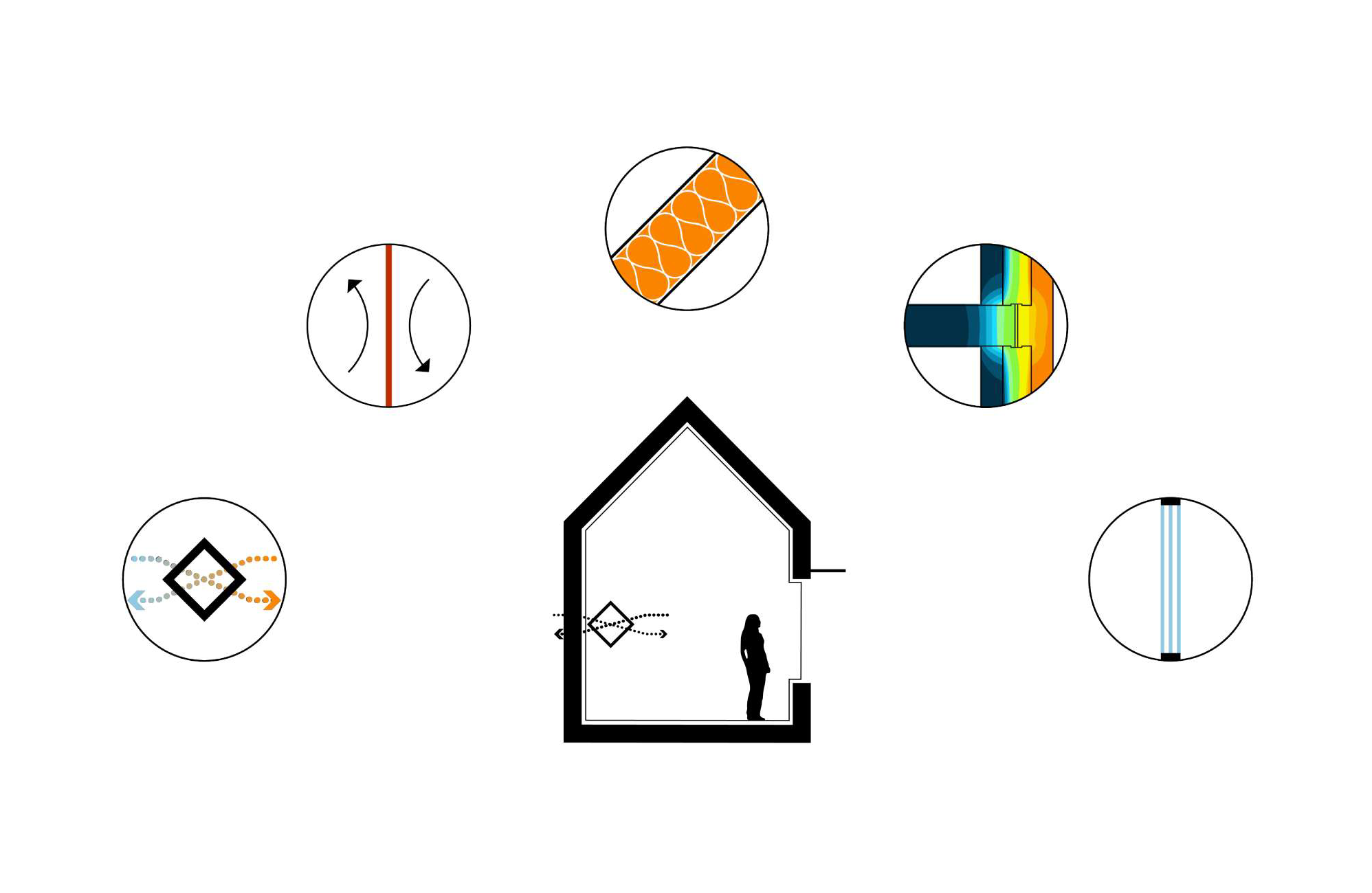 five principles passive house no text taller