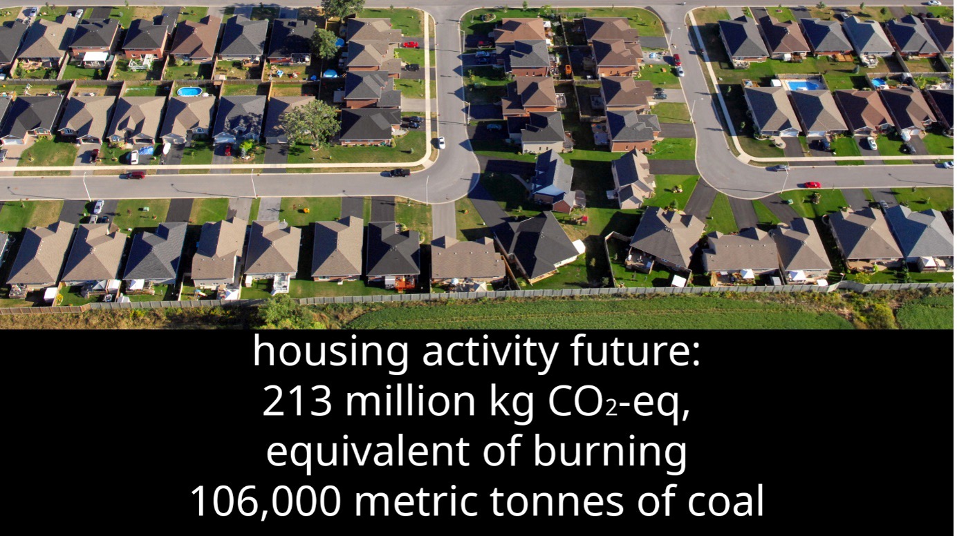 housing activity future