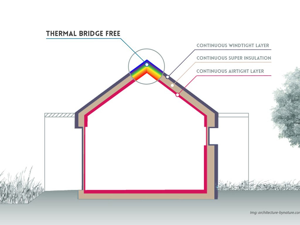 passive house