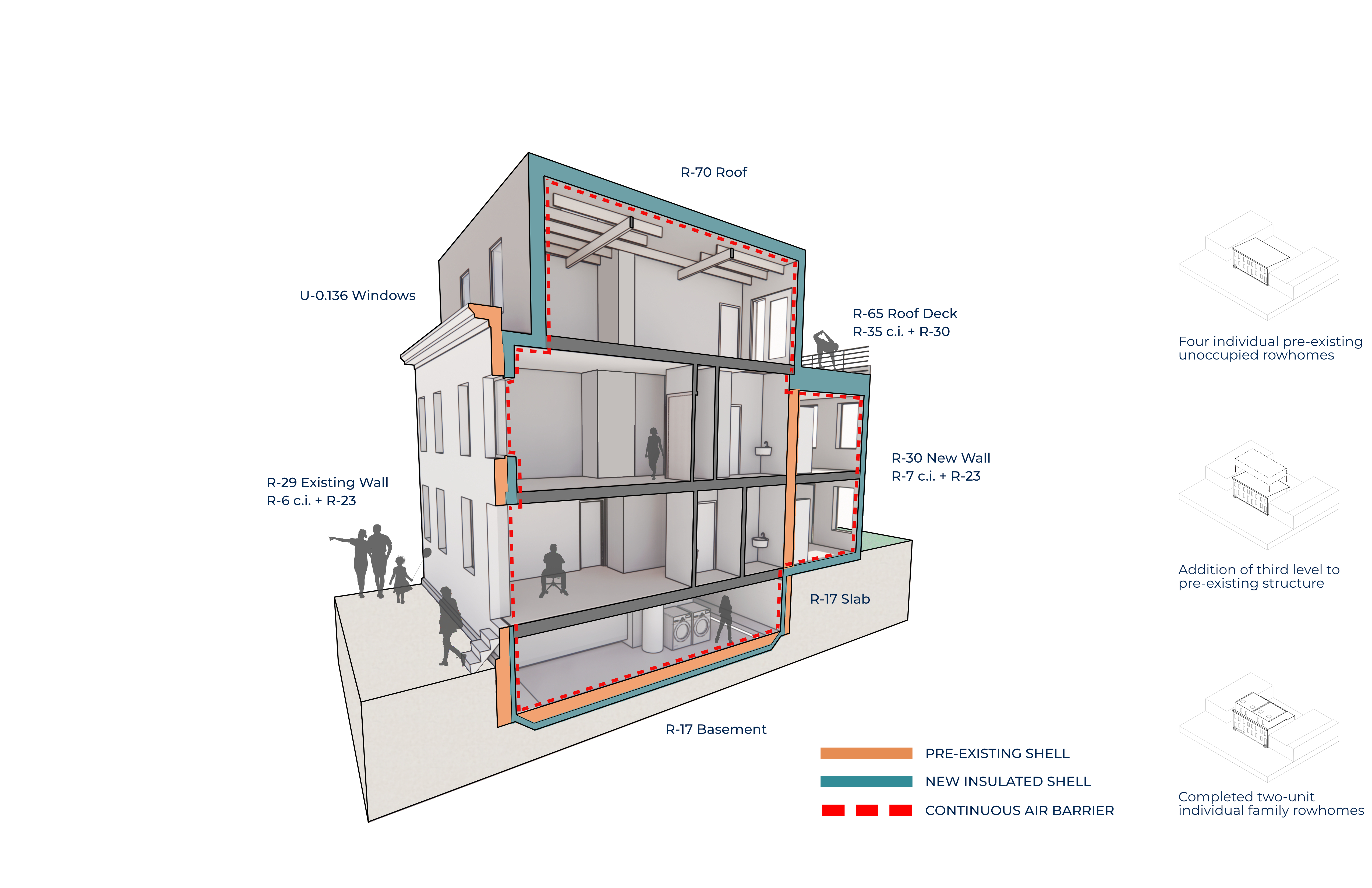 Figure 1. A diagram of the Compound Rowhouses retrofit. Copyright Quinn Evans