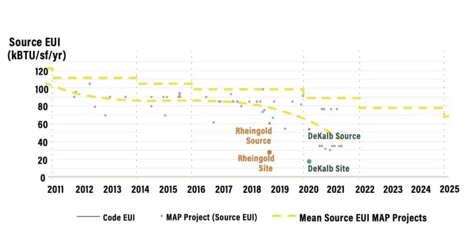 MAP EUI Chart resized ab 1