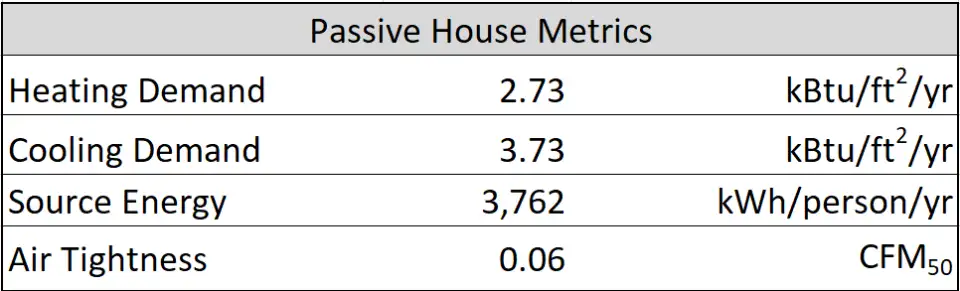 Metrics