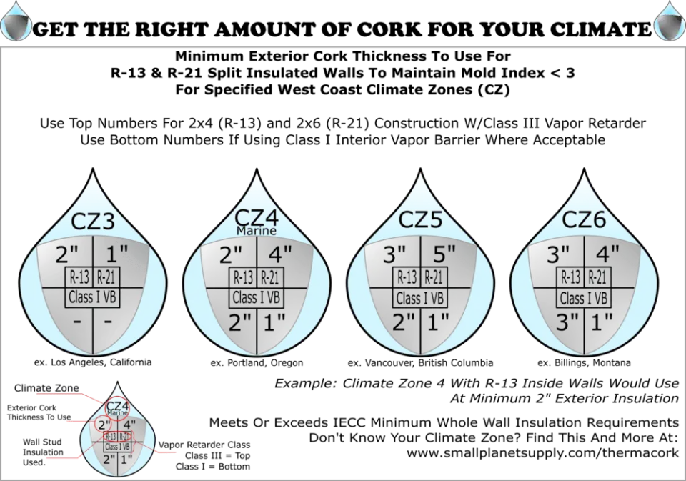 Mould+Index+Label+v3.2+With+Legend