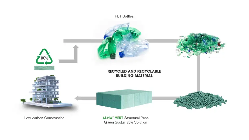 Alma Vert recycled structural panel