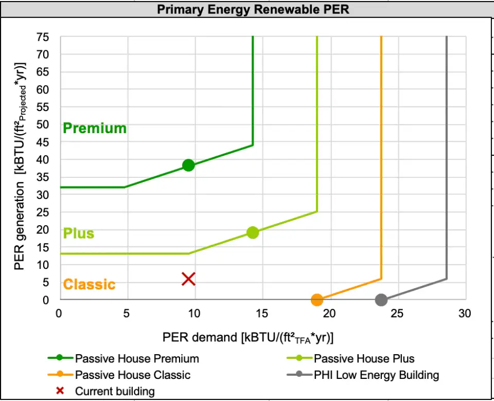 CurrentPER Certification showing 'Classic' only