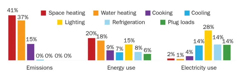 CANewPath Leapfrogging fig2b