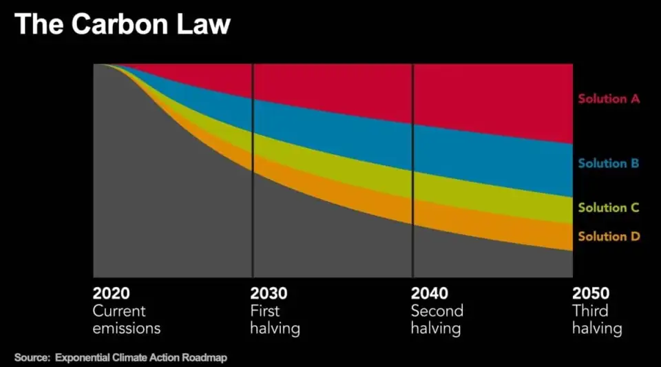 CarbonLaw