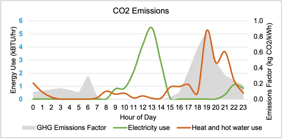 FIGURE 2 loadshift