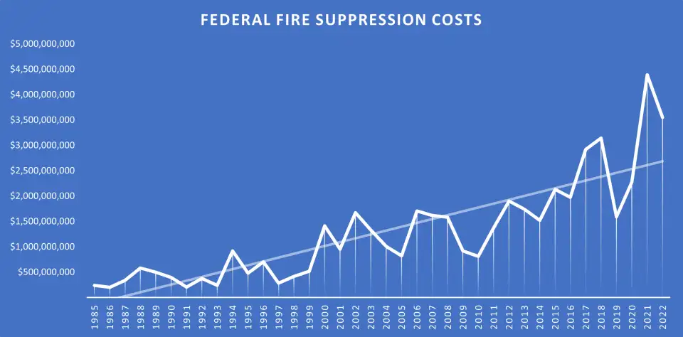 Fed Fire