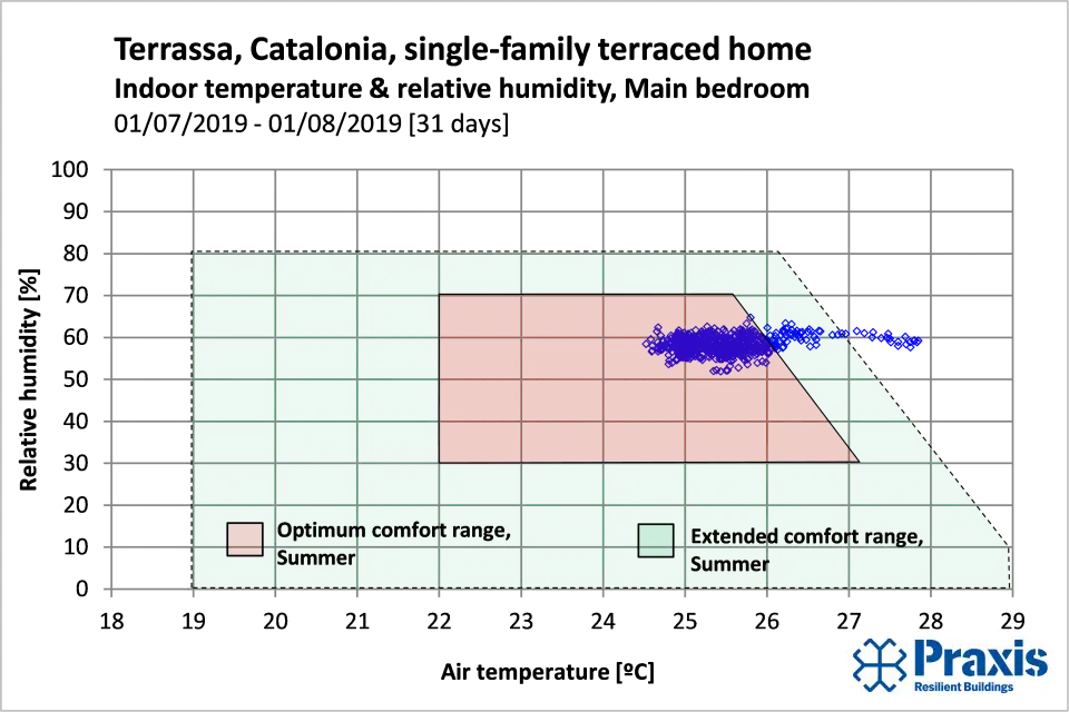 Figura 06.1   Terrassa