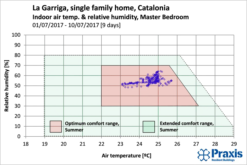 Figura 07.1   La Garriga