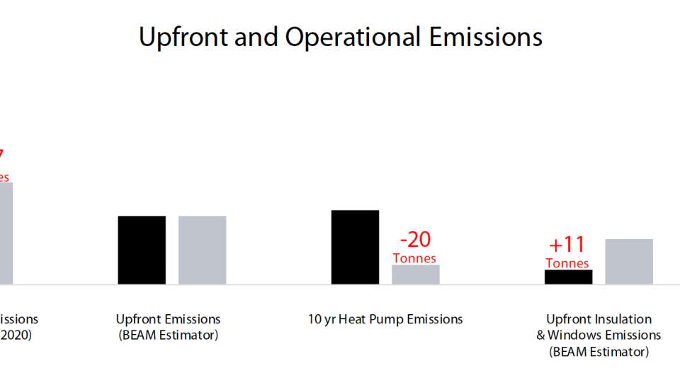 Figure 6   Emissions Context Code vs Foam PH LARGER TYPE