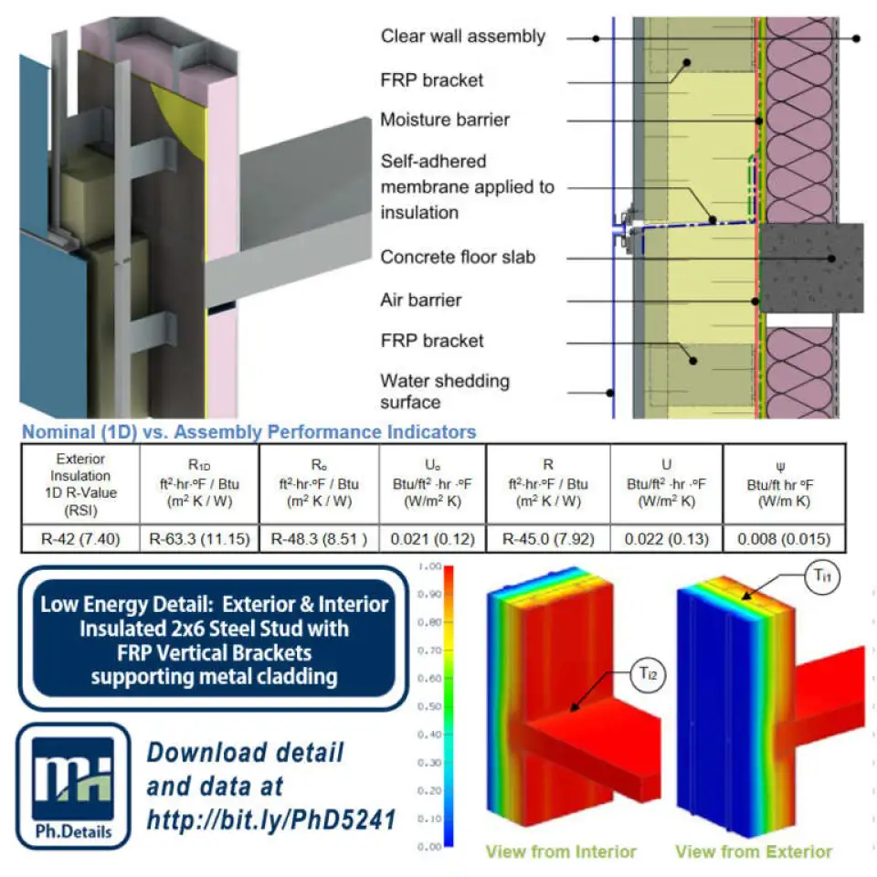 PH Intermediate Floor Low TEDI