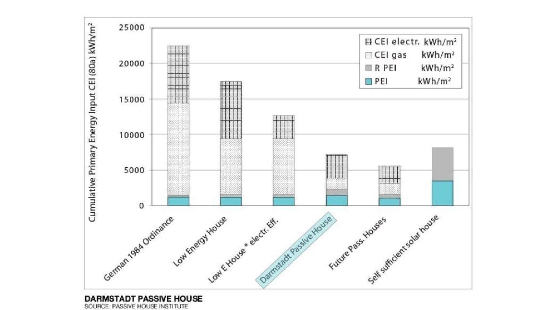 Addressing Embodied Energy With Mass Timber | Passive House Accelerator