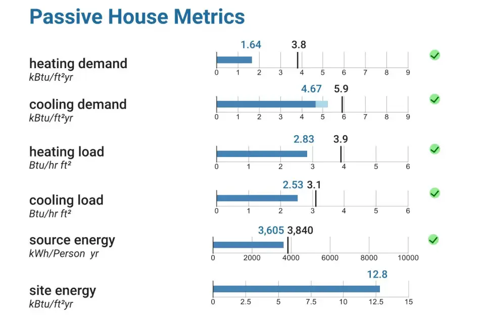 PHIUS 2018 Metrics Summary