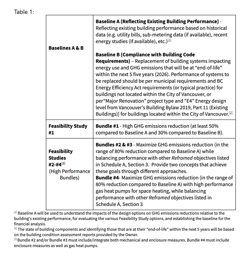 Pembina Table1