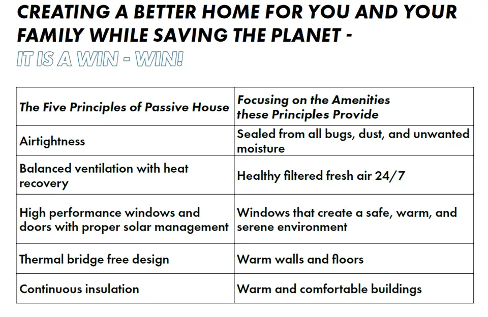 Principles of PH Chart