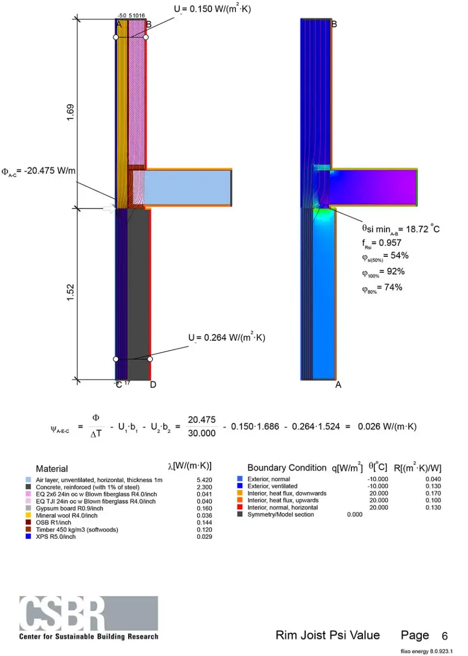 Rim Joist Flixo Report sm