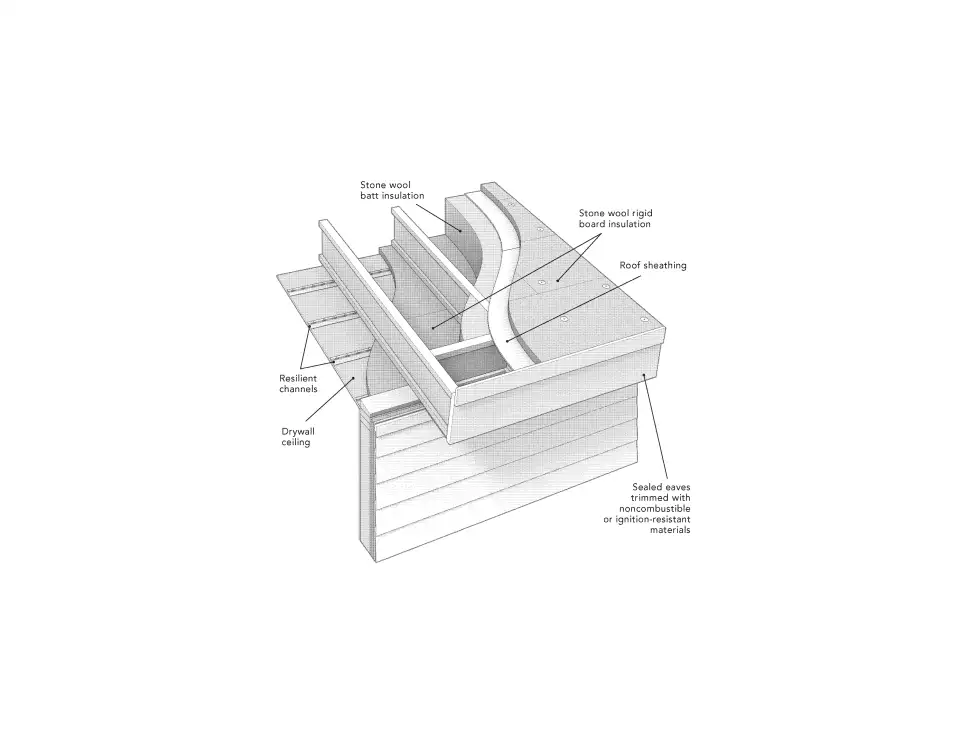 Rockwool roof assembly no brand labels