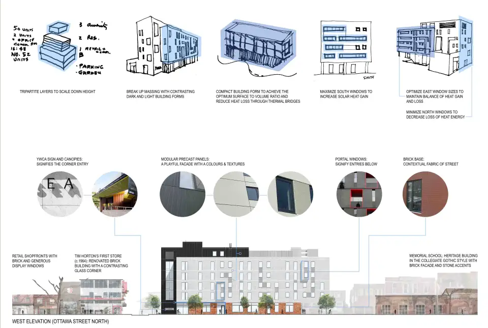 The Putman Family YWCA Passive House Building form and streetscape
