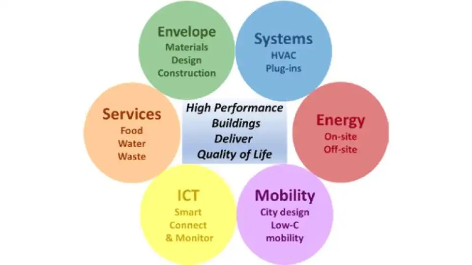 UNECE diagram