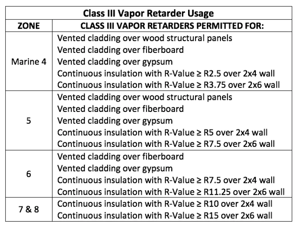 Vapour+Retarder+usage