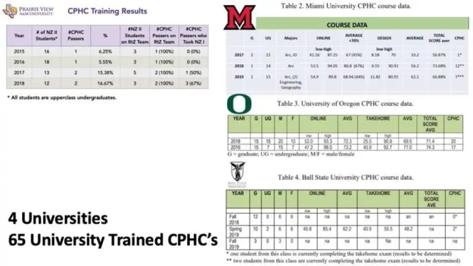 mary rogero Slide16