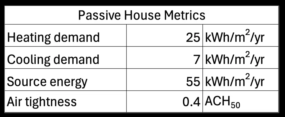 metrics for ottawa