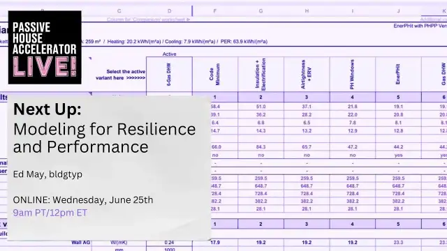 modeling 4 resilience