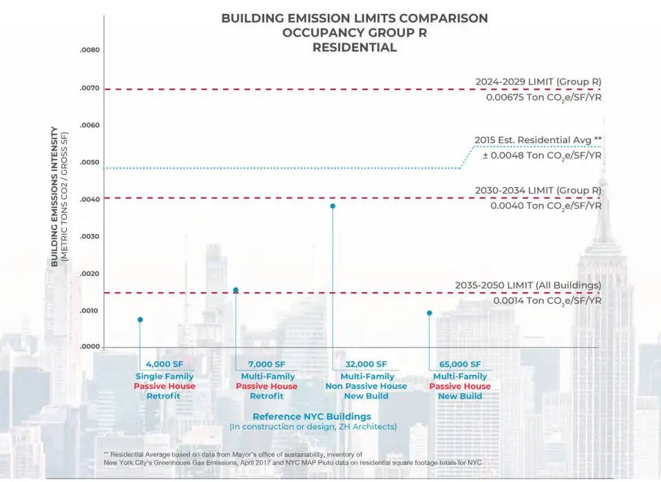 nyc climate mobil graph