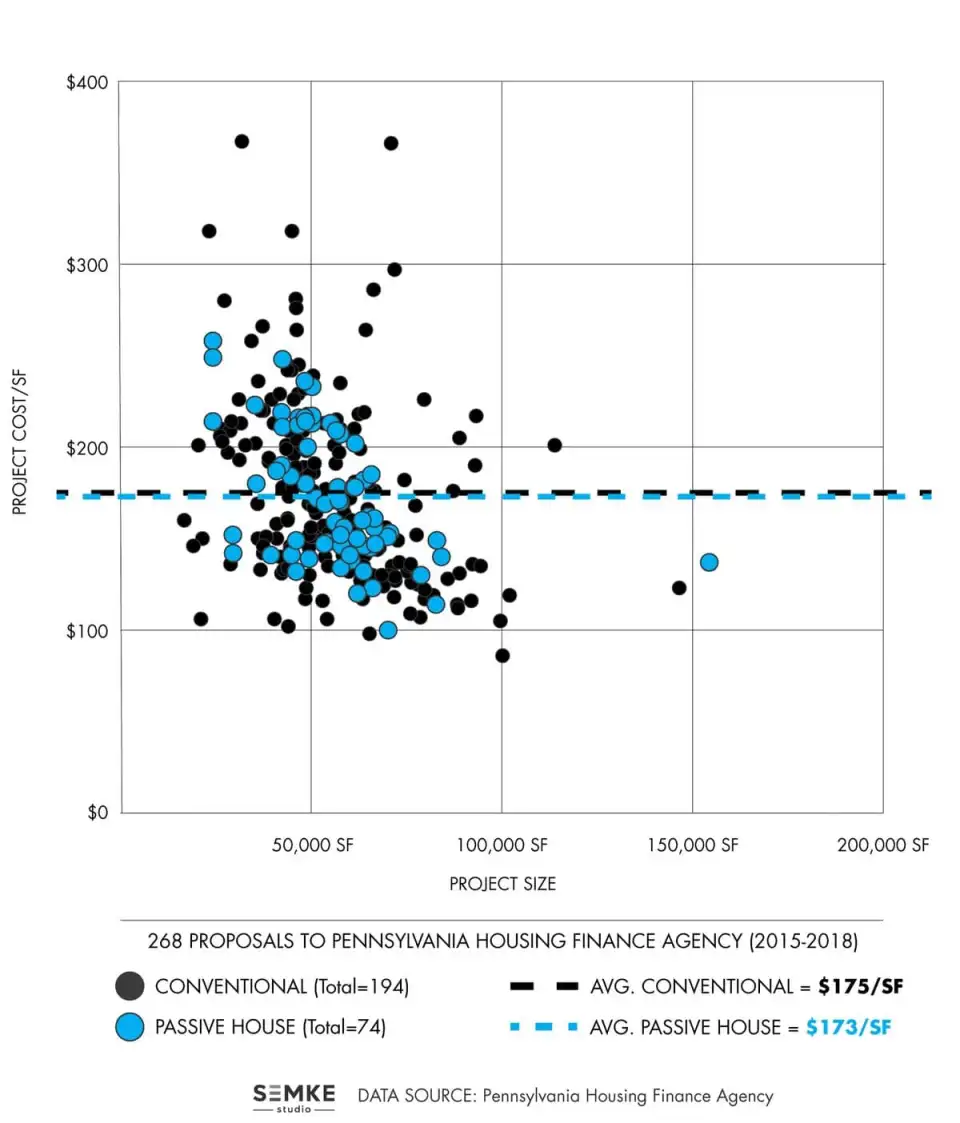 PHFA 3 year scatter 02