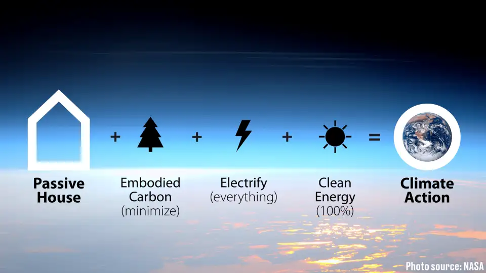 ph is building decarbonization