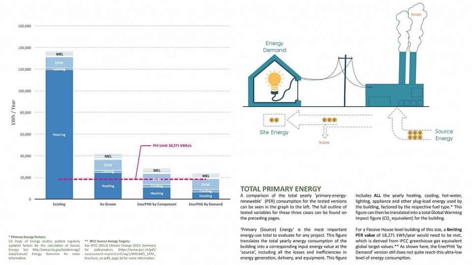 bldg typ primary energy graphs cropped