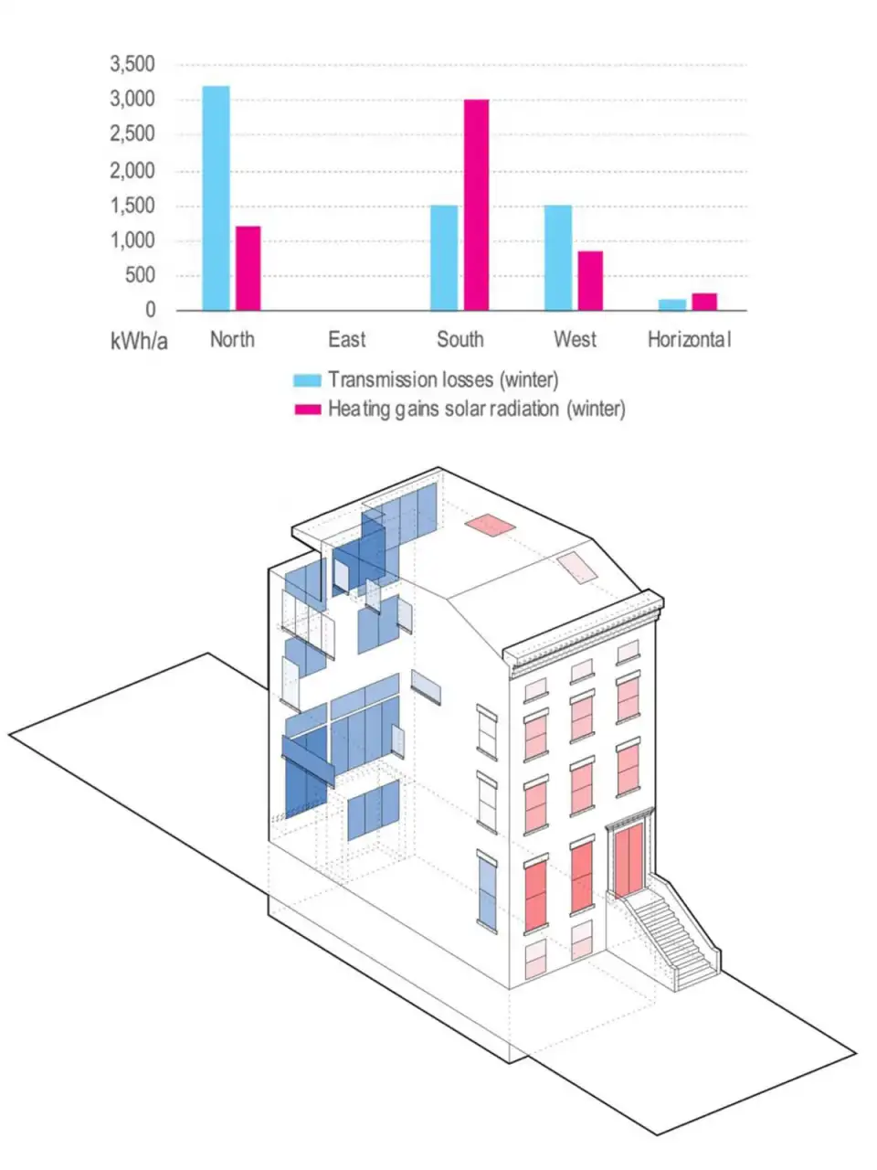 bldgtyp Schematic PH Report 13 2