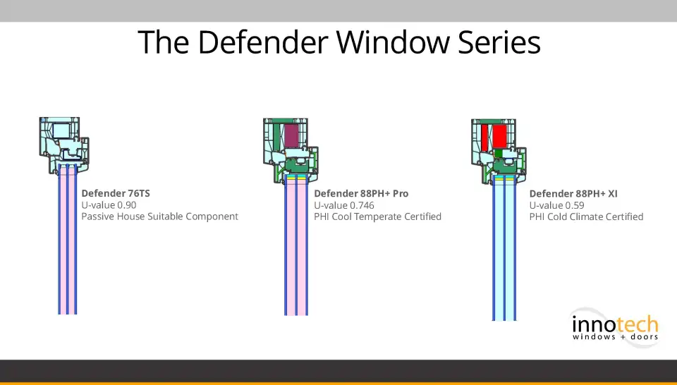 Figures 3 & 4. While the Defender window series has a range of U-values...
