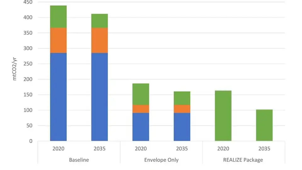 eva white carbon graph