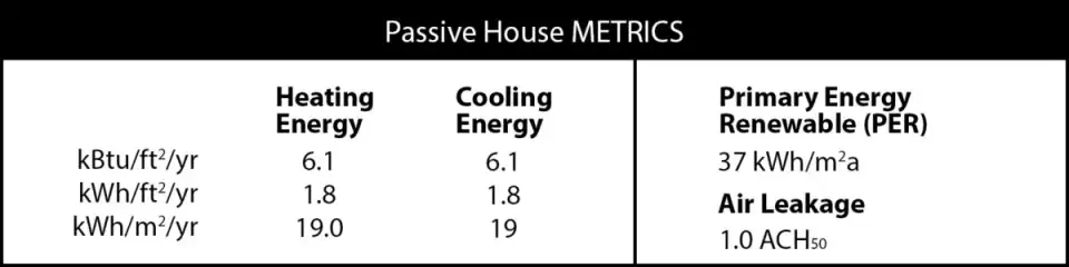 halifaxPassive House Metrics table