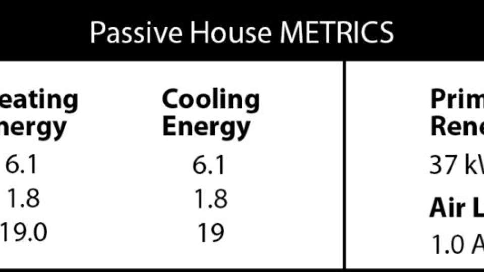 halifaxPassive House Metrics table