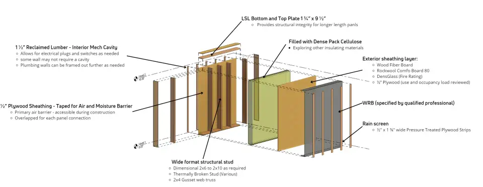 Image courtesy of BCollective Homes