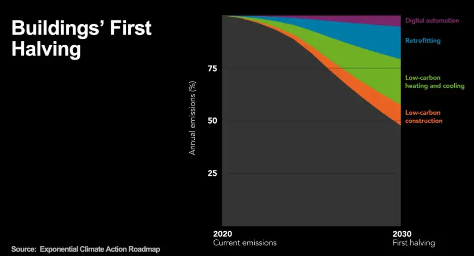 image04 Buildings1stHalving