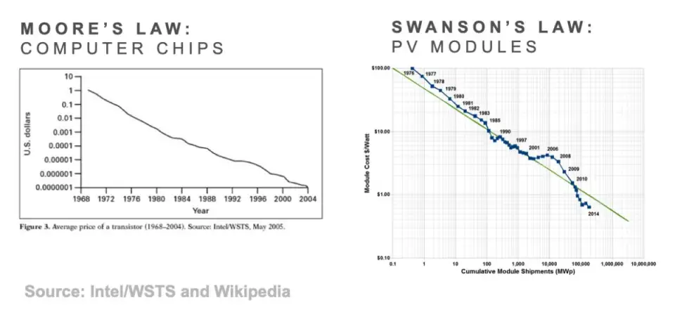 image05 Moores Swansons
