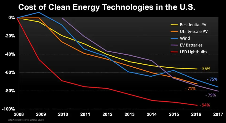 image07 FallOfRenewables
