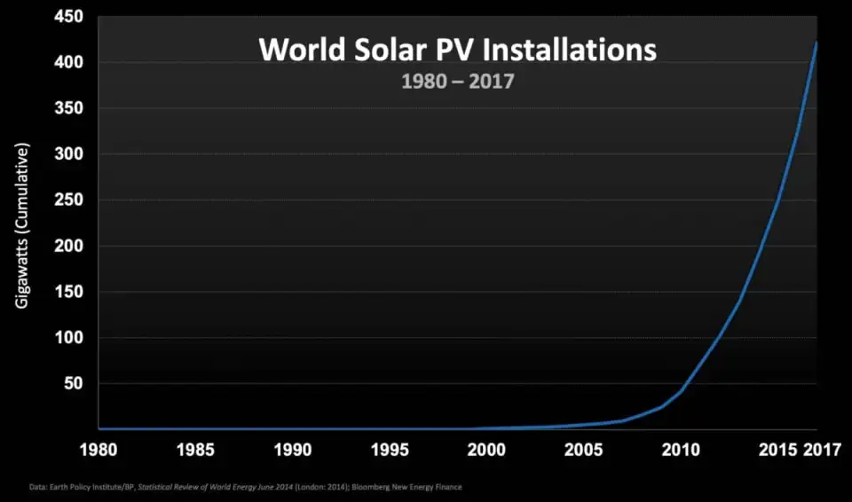 image08 ExponentialSolar