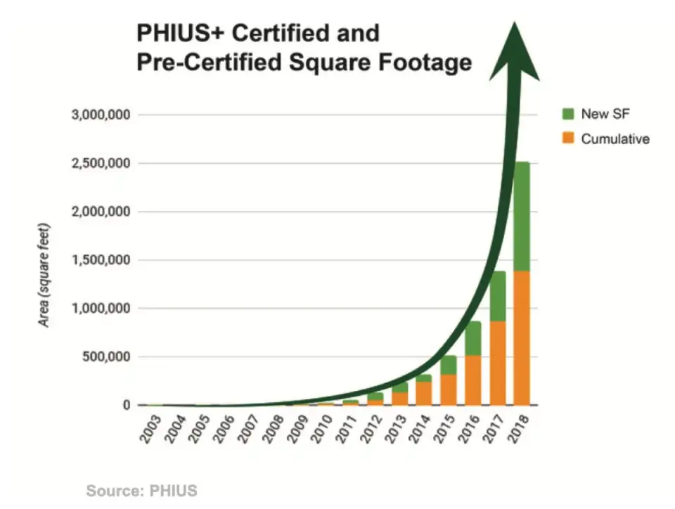 image09 ExponentialPHIUS